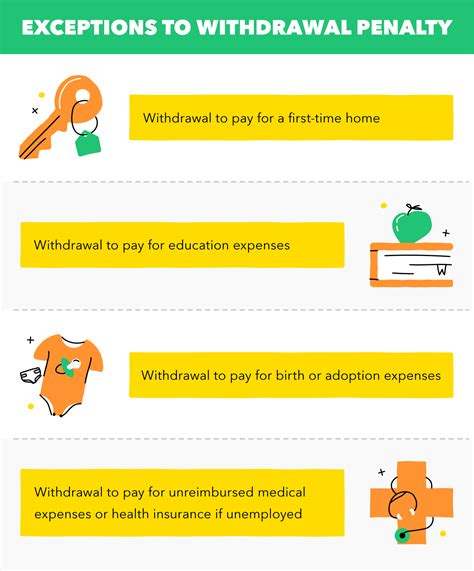 Roth IRA Early Withdrawals: When to Withdraw + Potential Penalties ...