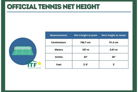 Tennis Net Height | Official Rules