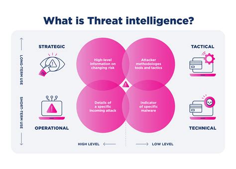 6 Steps to Building a Cyber Threat Intelligence Framework