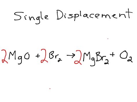 ShowMe - Single displacement reaction