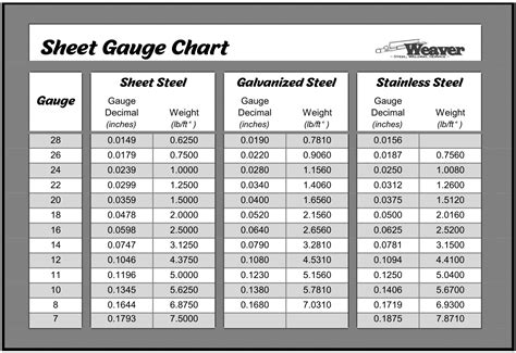 Sheet Gauge Chart - Weaver Steel Welding