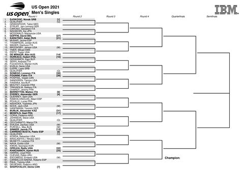 Miami Open Results 2024 - Devin Marilee