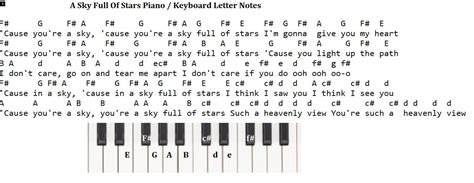 A sky full of stars piano sheet music 165093-A sky full of stars piano ...