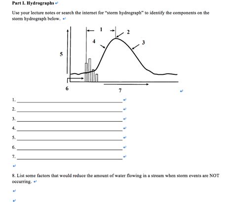 Solved Part I. Hydrographs Use your lecture notes or search | Chegg.com