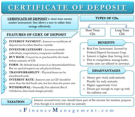 Certificate of Deposit (CD) – All You Need To Know