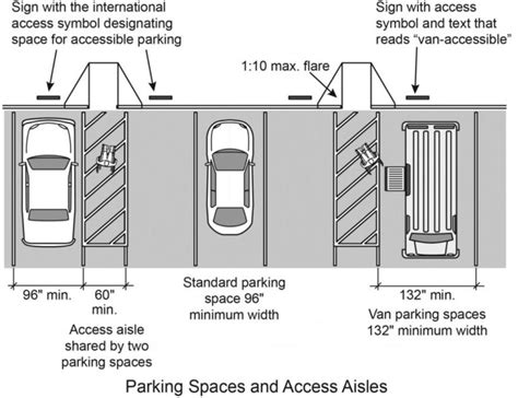 ADA Parking Striping Services: Get a Quote Now! | G-FORCE™