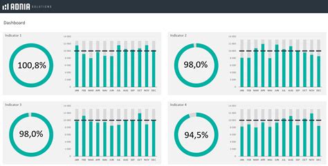 Free Excel Kpi Dashboard Templates - Printable Form, Templates and Letter