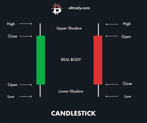 How to Read Crypto Candlesticks Charts