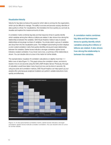 Data Visualization Techniques