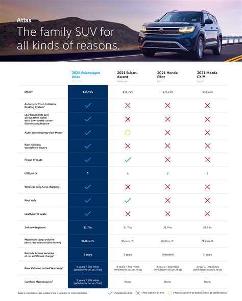 Compare Volkswagen Atlas Models