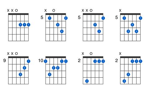 DM7 guitar chord - GtrLib Chords