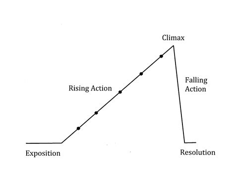 Ms. Cook's Class Blog: Plot Diagram Homework Assignment