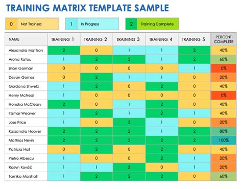 Manufacturing Skills Matrix Template Excel | Hot Sex Picture