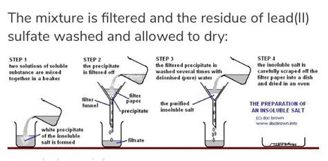 Lead(II) sulfate is insoluble. Describe how you would prepare a pure ...