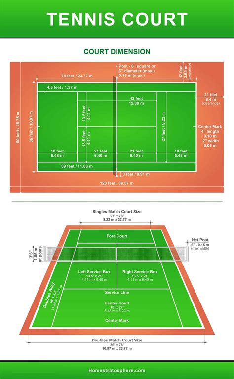 Tennis Court Dimensions and Anatomy (Diagrams)