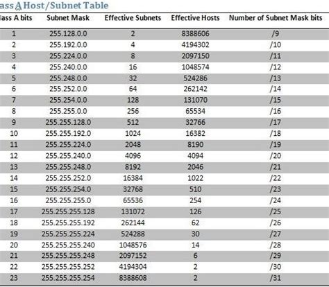 [DIAGRAM] Subnet Mask 255 Diagram - MYDIAGRAM.ONLINE