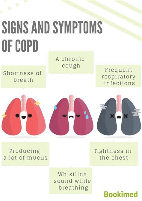 Copd Signs And Symptoms Stages - PELAJARAN