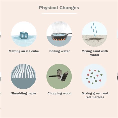 Physical Change Pictures Examples : Physical and Chemical Changes ...