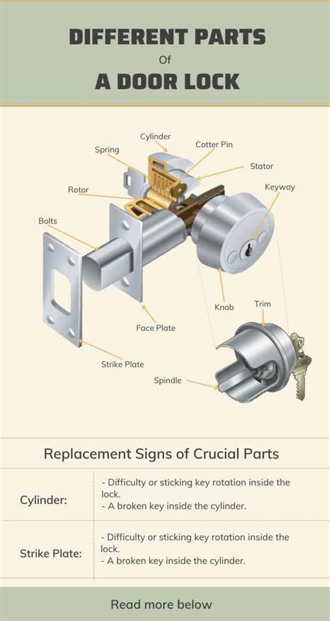 rim lock parts diagram - MeredyddCielo