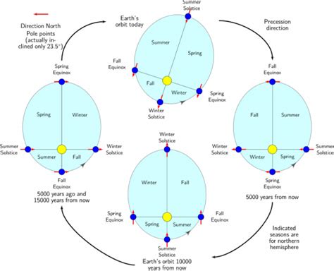 aphelion vs perihelion Archives - Universe Today