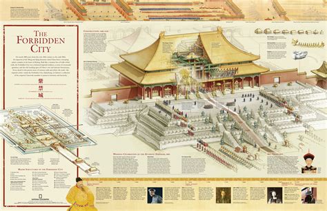 The Forbidden City of Beijing | History posters, Infographic ...