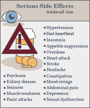 Adderall Side Effects, Risks & Dangers of Use