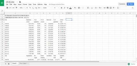 livestock shark Extinct chart from pivot table google sheets timer ...