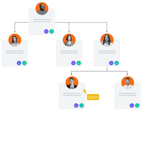 Organizational Chart Maker Lucidchart: A Visual Reference of Charts ...