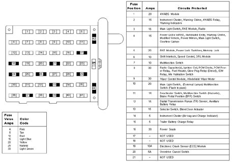 Ford E250 Fuse Diagram