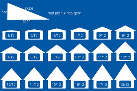 Roofing Calculator | Roofing calculator, Pitched roof, Roof cost