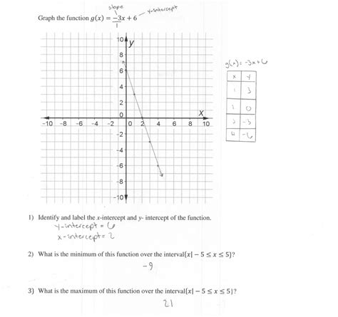 Graphing Linear Functions Worksheet Answers — db-excel.com