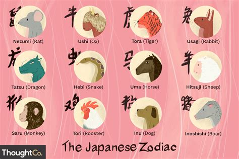 [B!] The Twelve Japanese Zodiac Signs