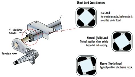 Small Torsion Axle - xlfasr