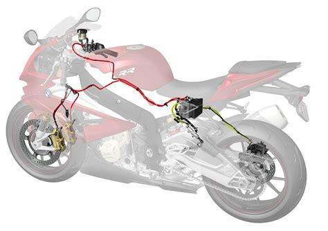 How To Calculate Moment Of Inertia Motorcycle | Webmotor.org