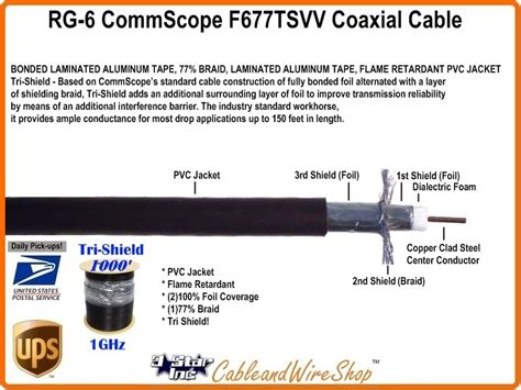 RG6 Coaxial Cable 77% Black 1000 Feet CommScope | 3 Star Incorporated