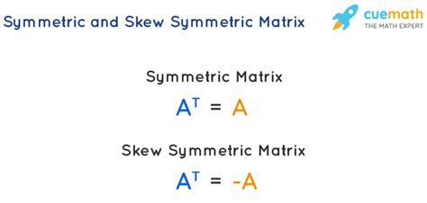 Symmetric Matrix - Definition, Properties, Examples | Symmetric Matrices