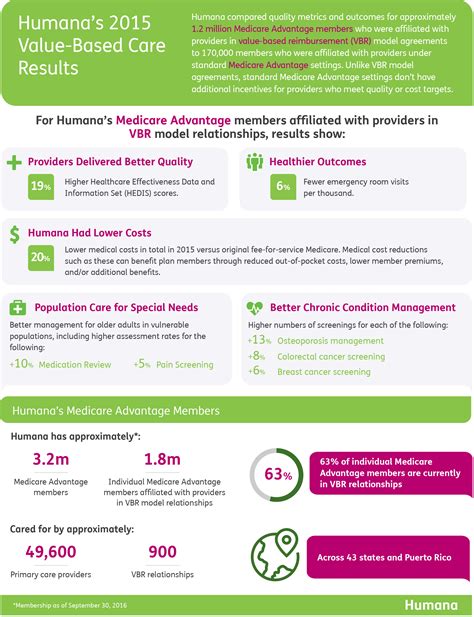 Humana Medicare Advantage Plans 2024 - Alice Brandice