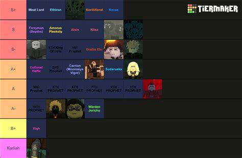 Deepwoken Race Tier List 2024 - Megen Sidoney