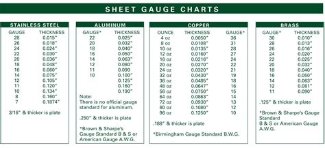 Aluminum Sheet Metal Gauge Thickness Chart