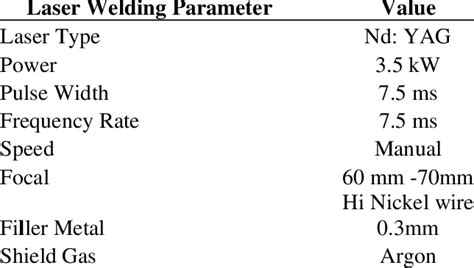 Laser welding parameters | Download Table