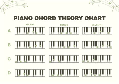 Piano Major And Minor Chords Shop Stores | noithatkfa.com