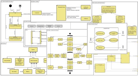 Communication and Visualization - Vitech