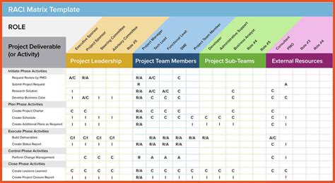 Get RACI Matrix Chart Template - Excel Spreadsheet Templates