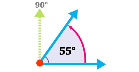 Acute Angle Definition | What Is An Acute Angle | DK Find Out