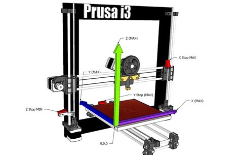 3d Printer Axes Calibration | TotalDebug