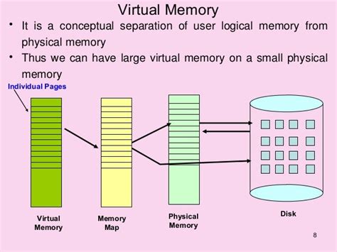 39 virtual memory