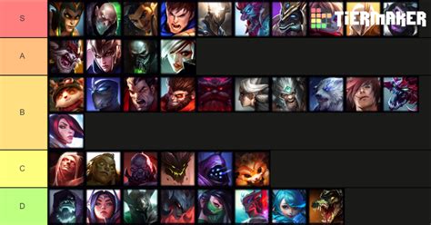 Mid-Patch 12.02 Tier List: Top Lane | RiftFeed