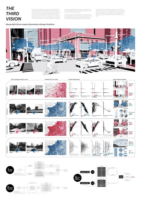 Landscape Architecture Presentation Board