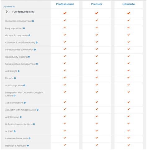 Act CRM Comparison – Compare Act! CRM Software - Pro Premier Online