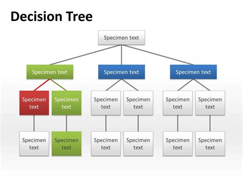 Blank Decision Tree Template | Blank Templates Ideas